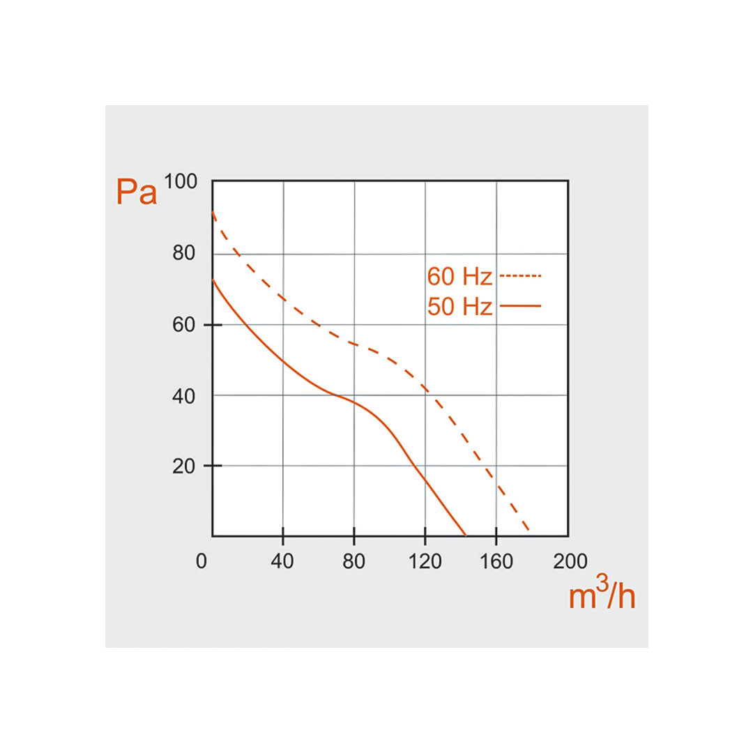 Performance drawing of sauna steam fan 120m